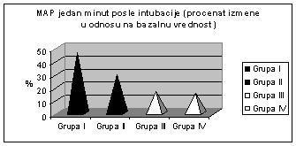 graf-3